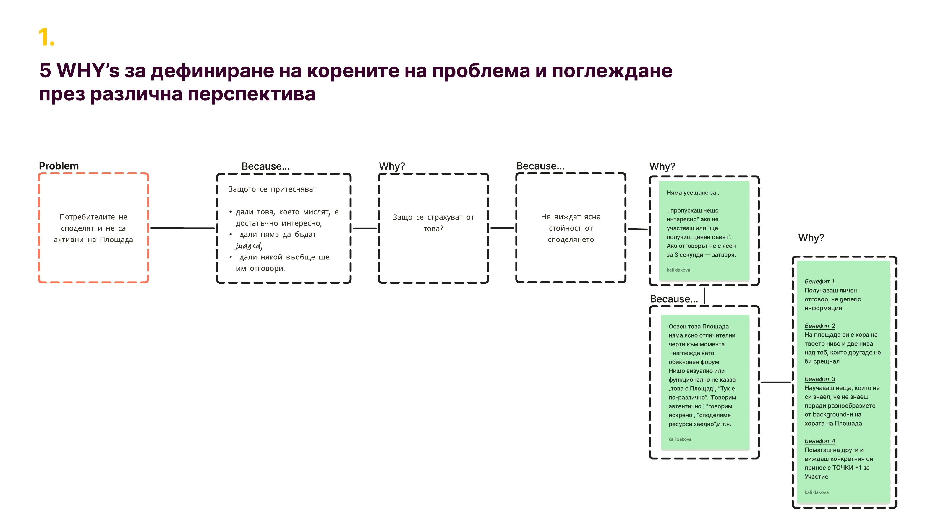 5 WHYs diagram
